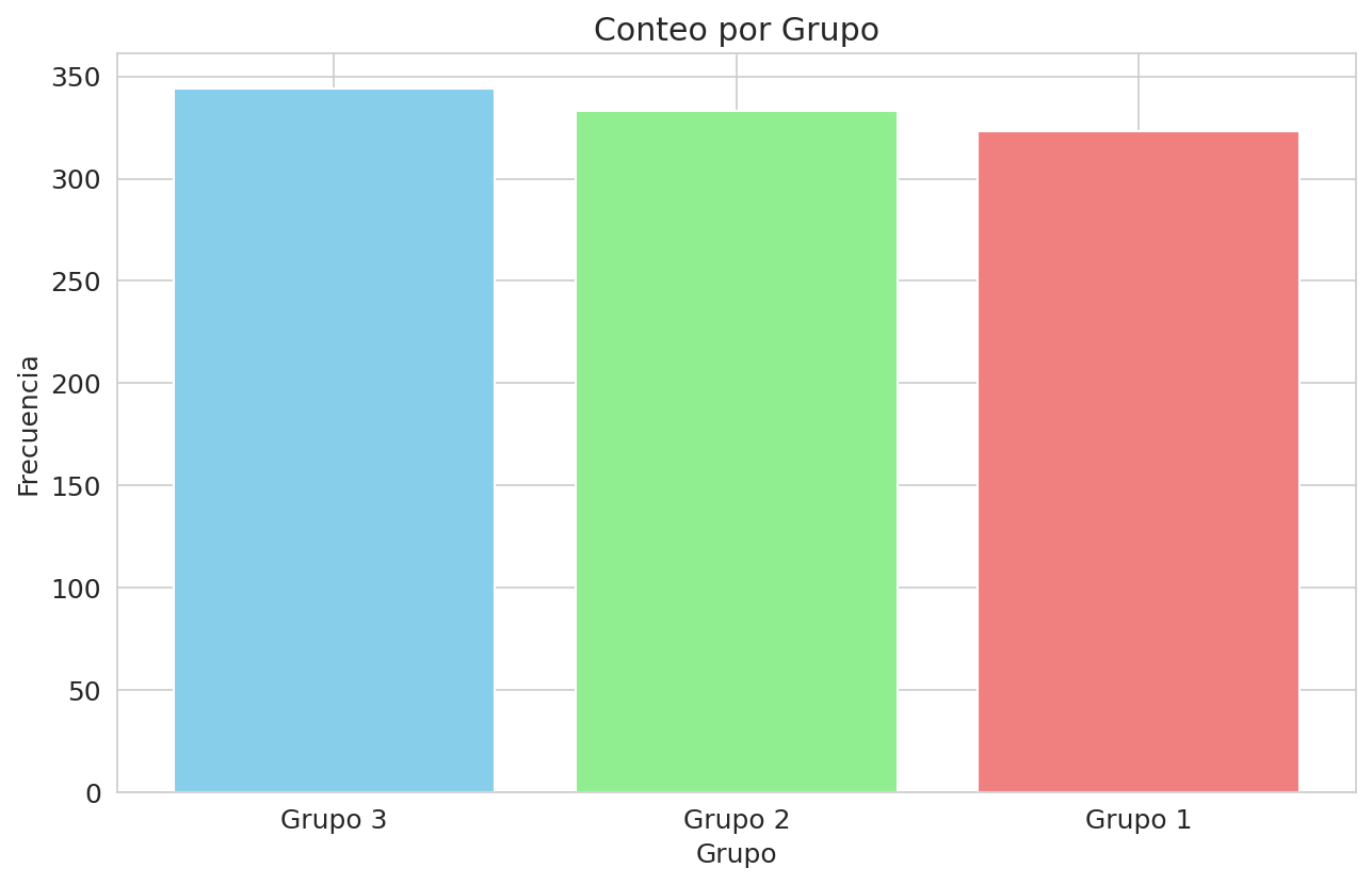 Gráfico de Barras por Grupo