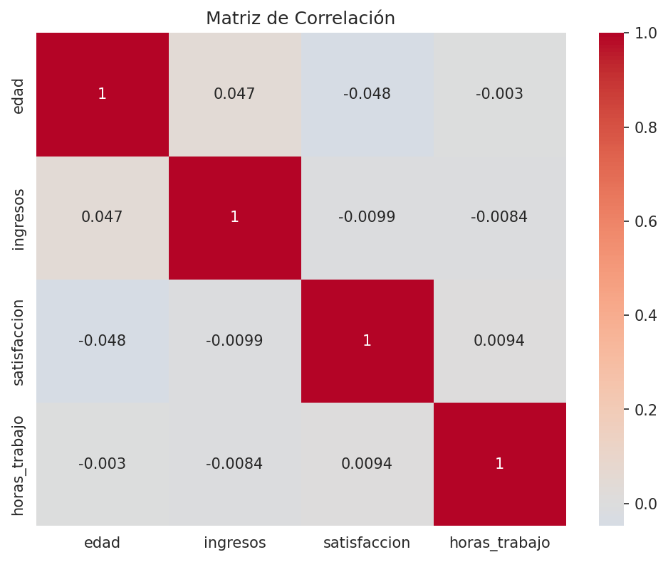 Matriz de Correlación