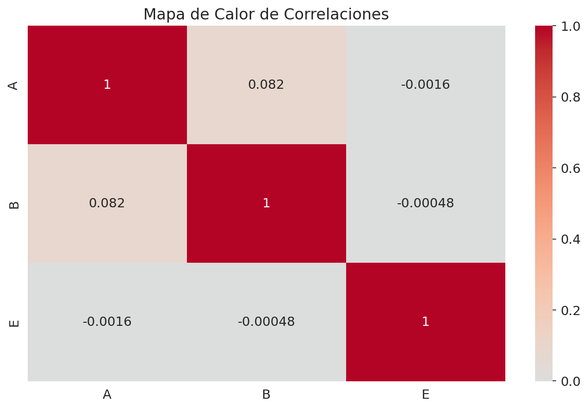 Mapa de Calor de Correlaciones