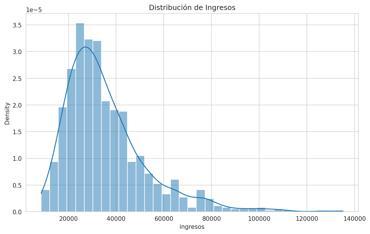 Distribución de Ingresos