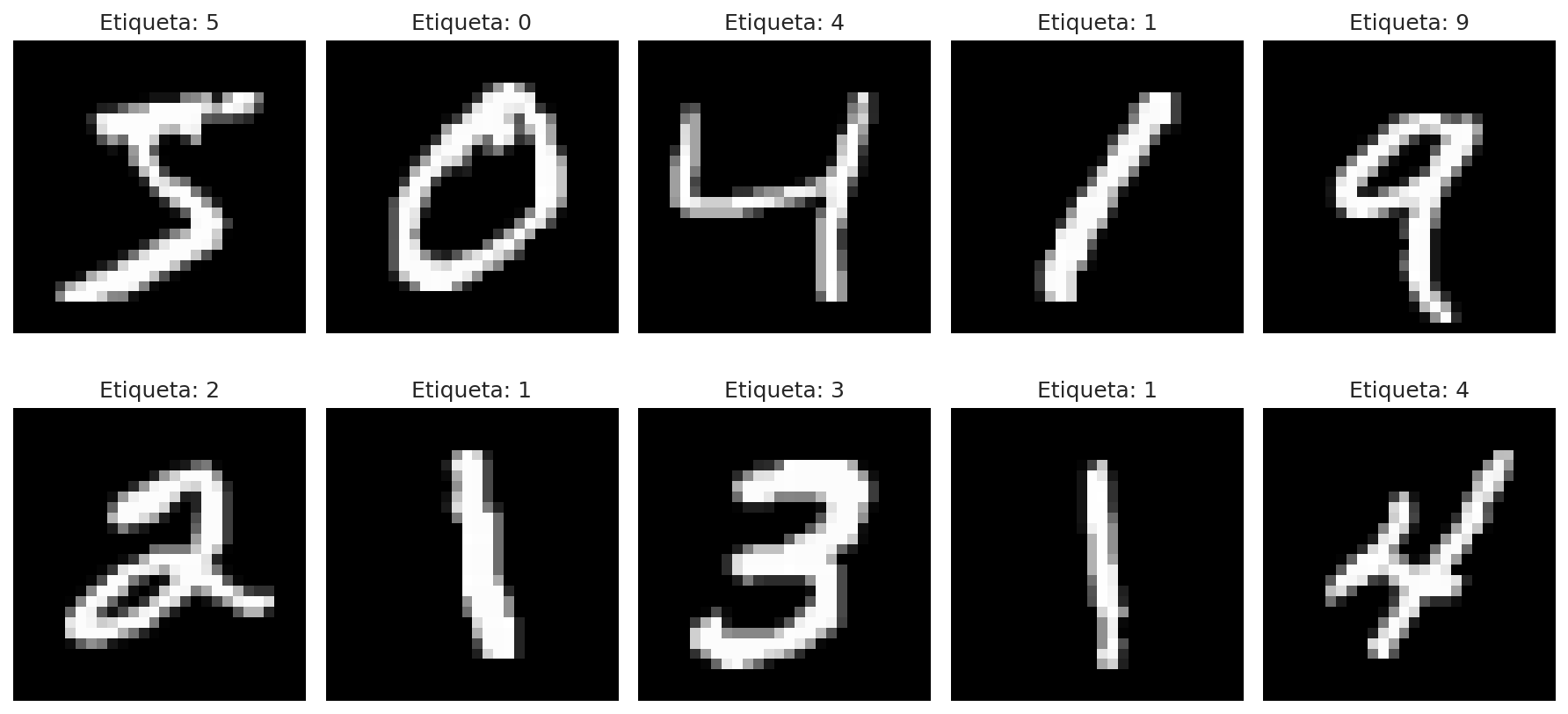 Ejemplos del Dataset MNIST