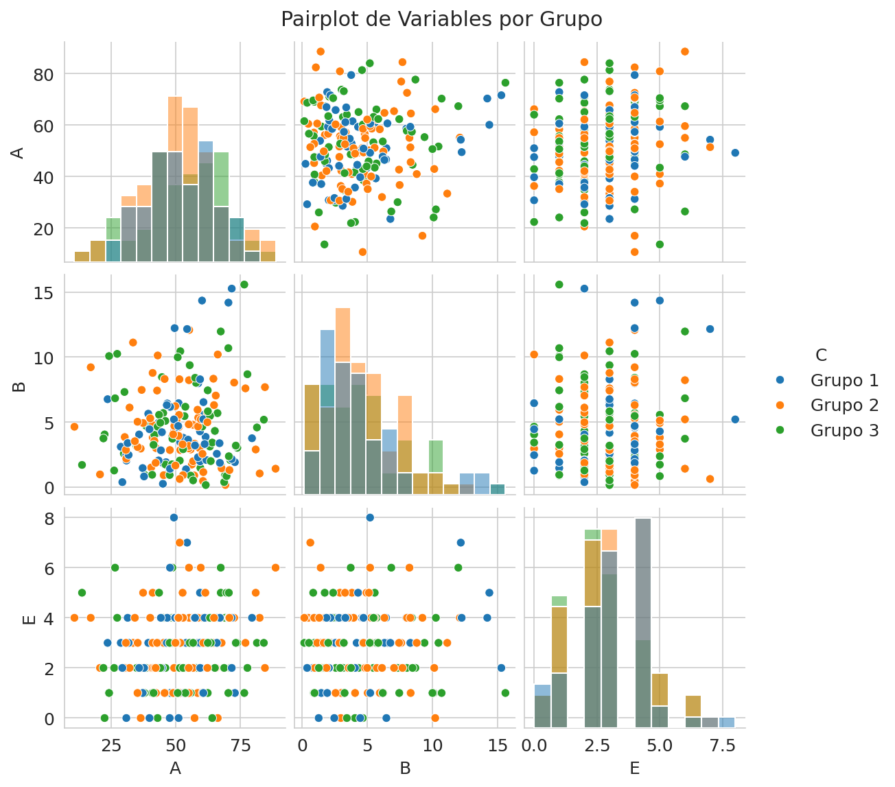 Pairplot de Variables