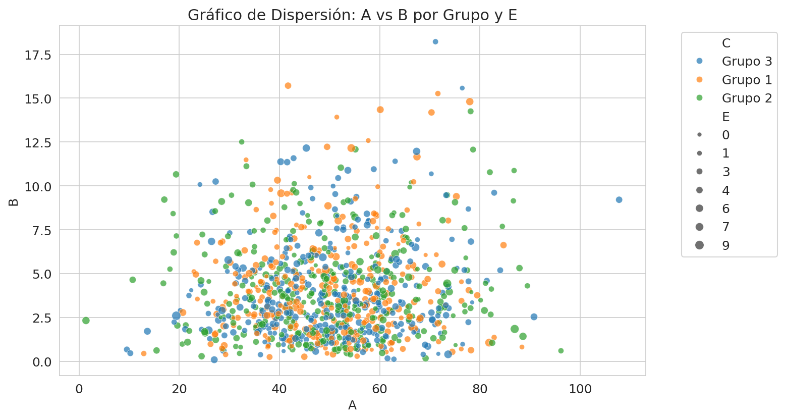 Scatter Plot Avanzado