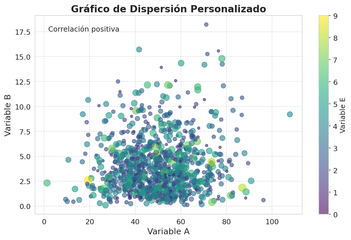 Gráfico de Dispersión Personalizado
