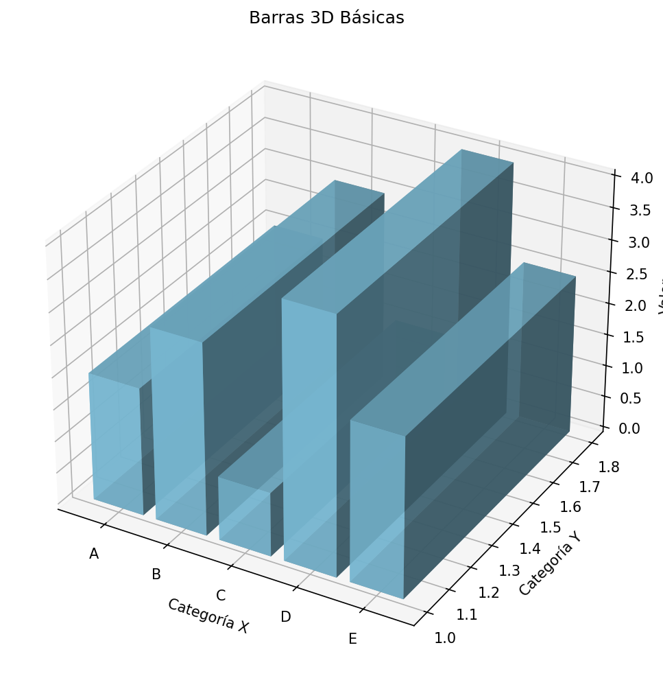 Barras 3D Básicas