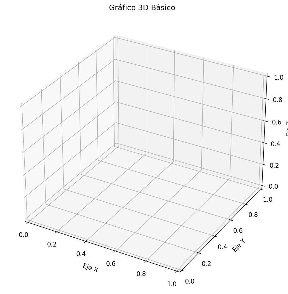 Configuración 3D Básica