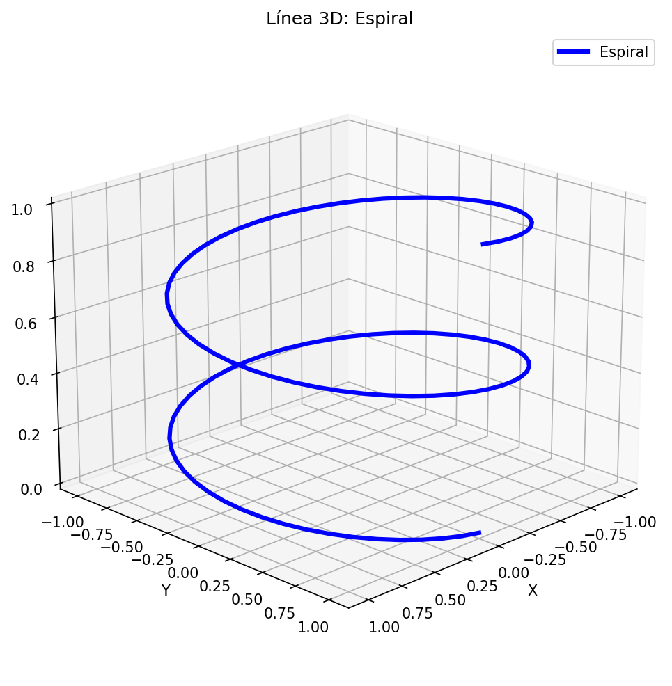 Línea 3D Básica