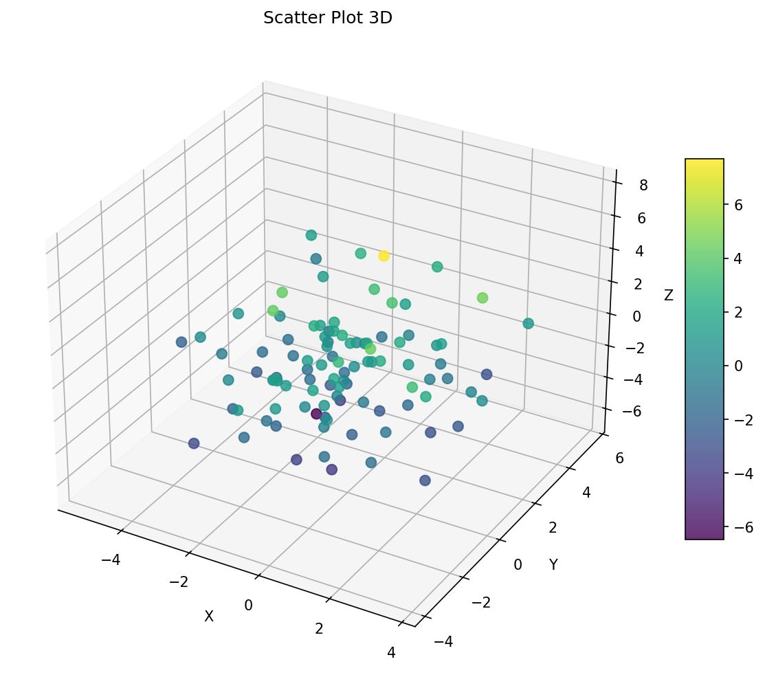 Scatter plot 3D con colores