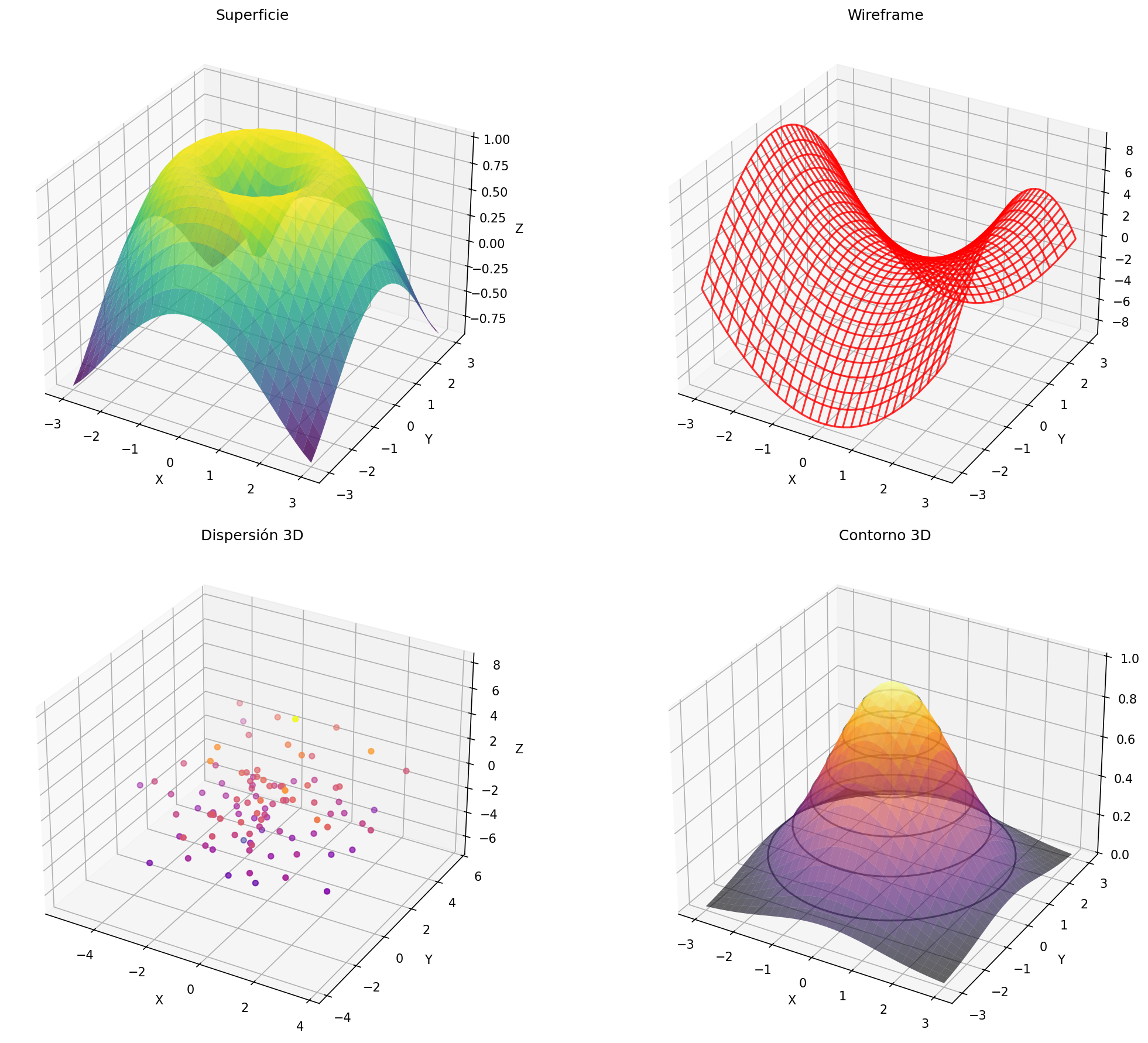 Múltiples Subplots 3D