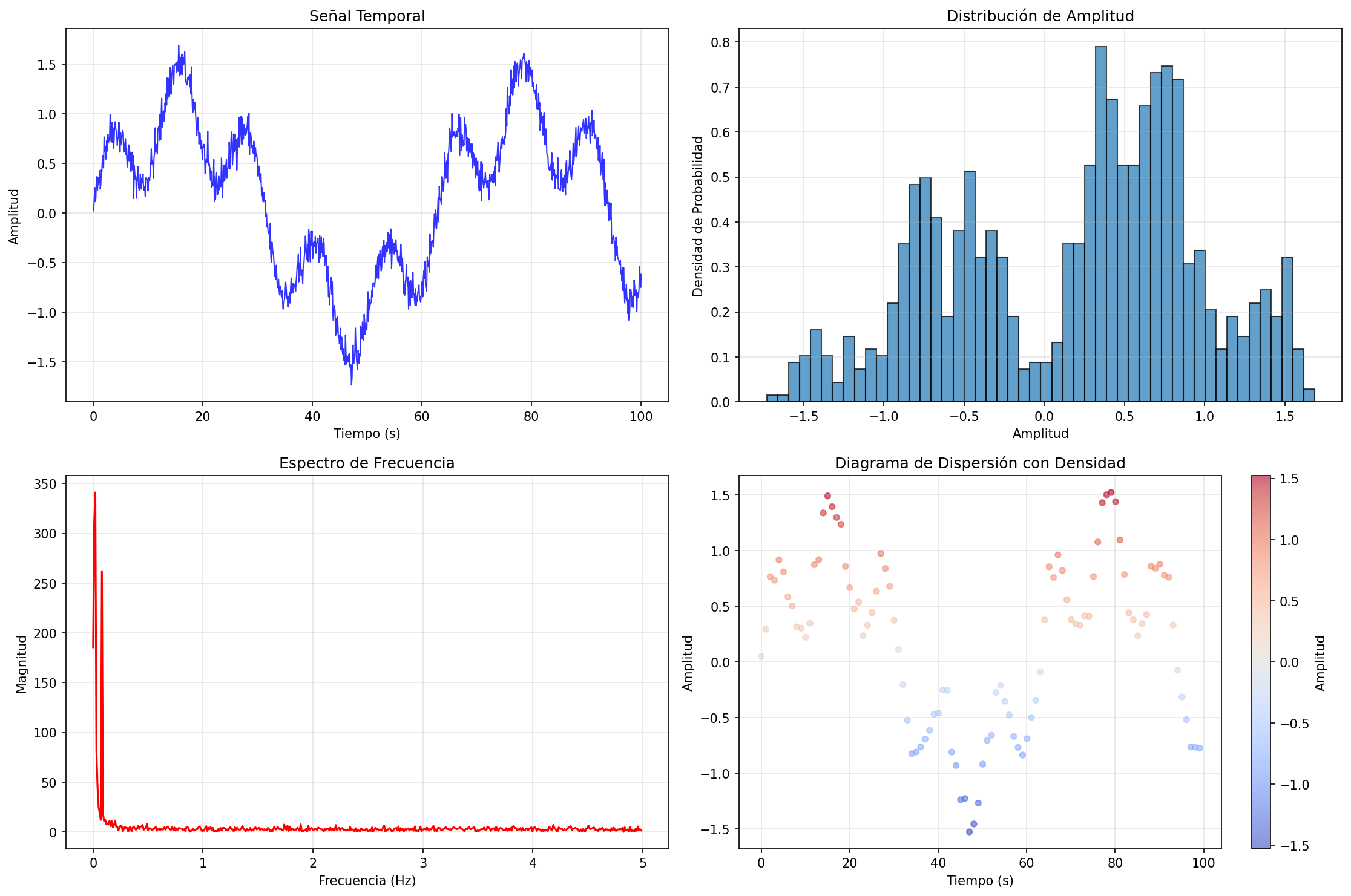 Visualización de Datos Científicos