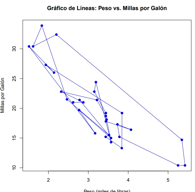 lineas