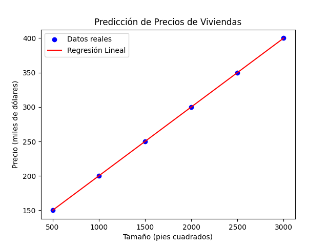 machine-learning-plot