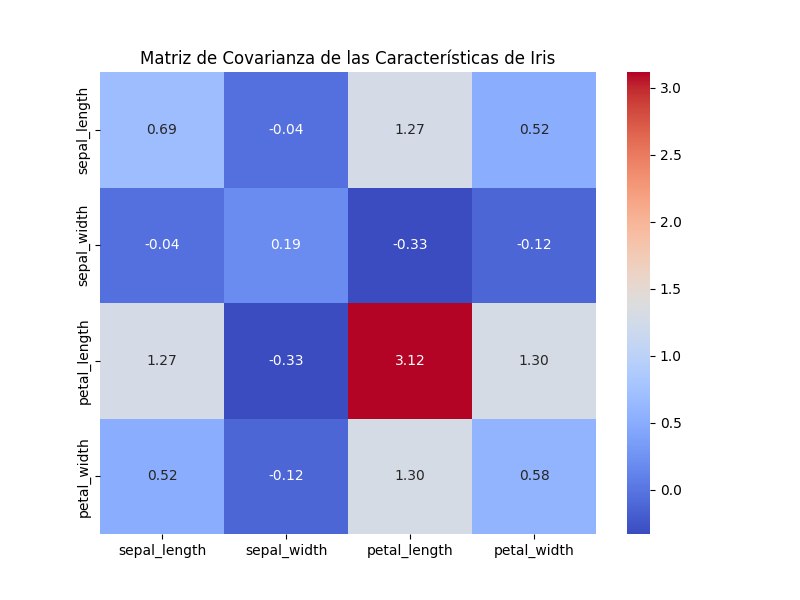 matriz-covarianza