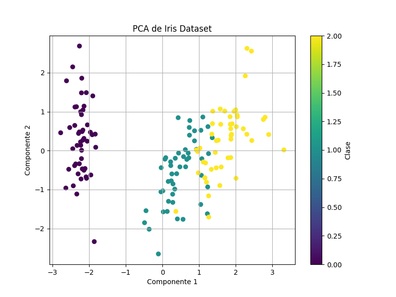 pca